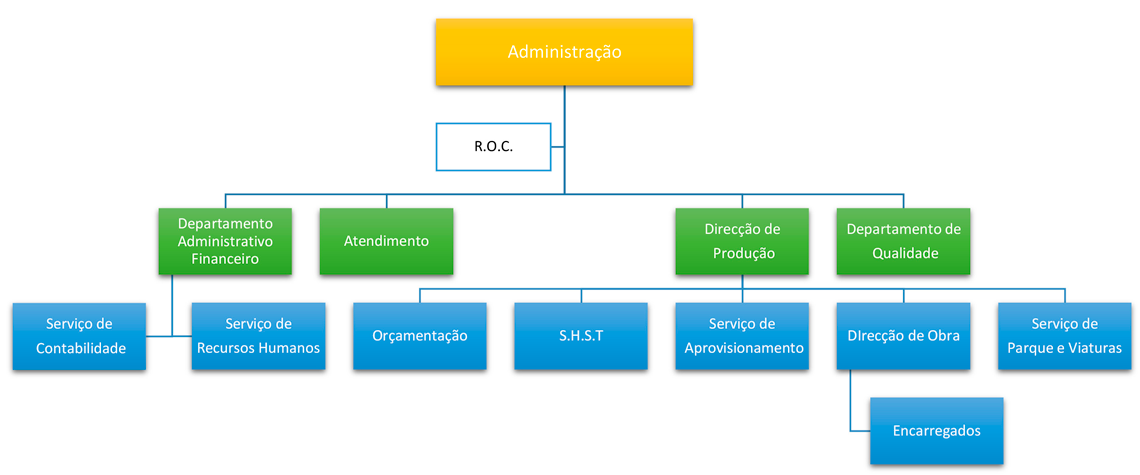 Organigrama